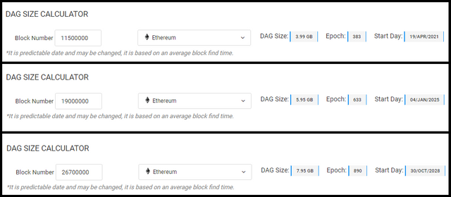 Real-time DAG/EUR Converter: Constellation Rate Calculator | Bitsgap