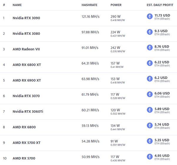 GPU Mining RIG For BTC & ETH Mining |