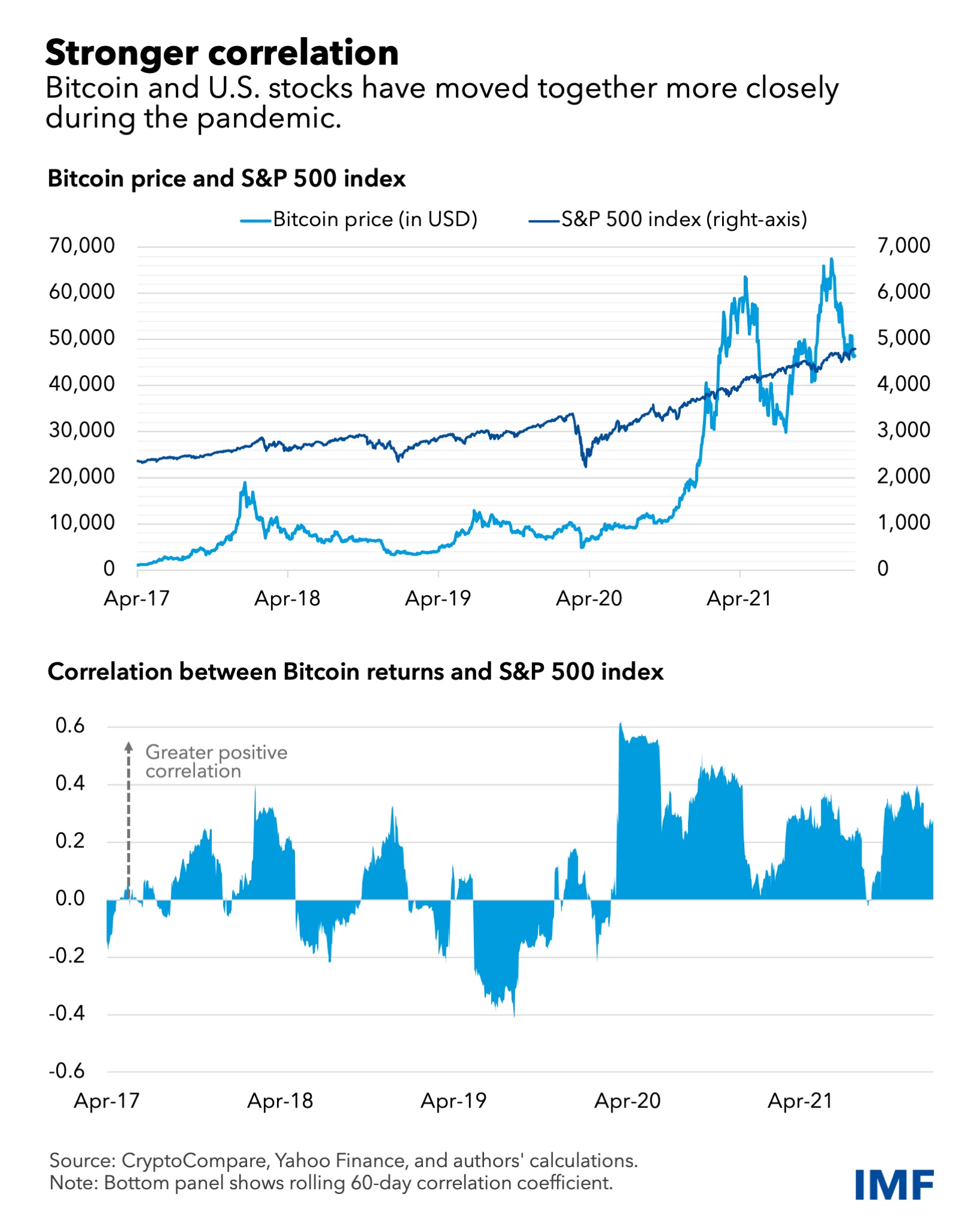 Cryptocurrency Prices, Charts And Market Capitalizations | CoinMarketCap