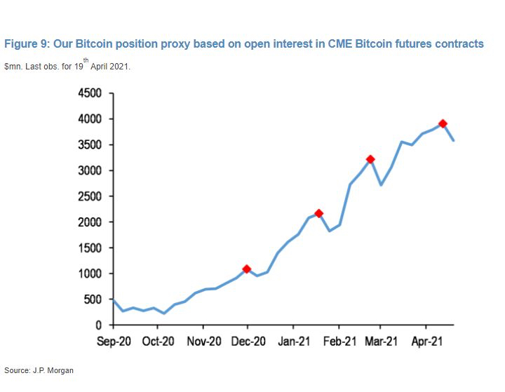 Is bitcoin going to crash again? - Times Money Mentor