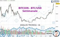 Bitcoin to US Dollar or convert BTC to USD