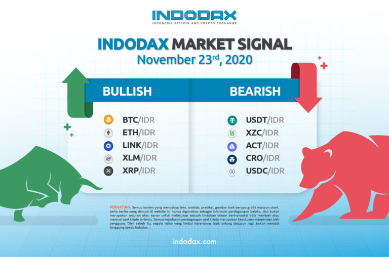 Indonesian Rupiah (IDR) Markets by Trading Volume | Coinranking