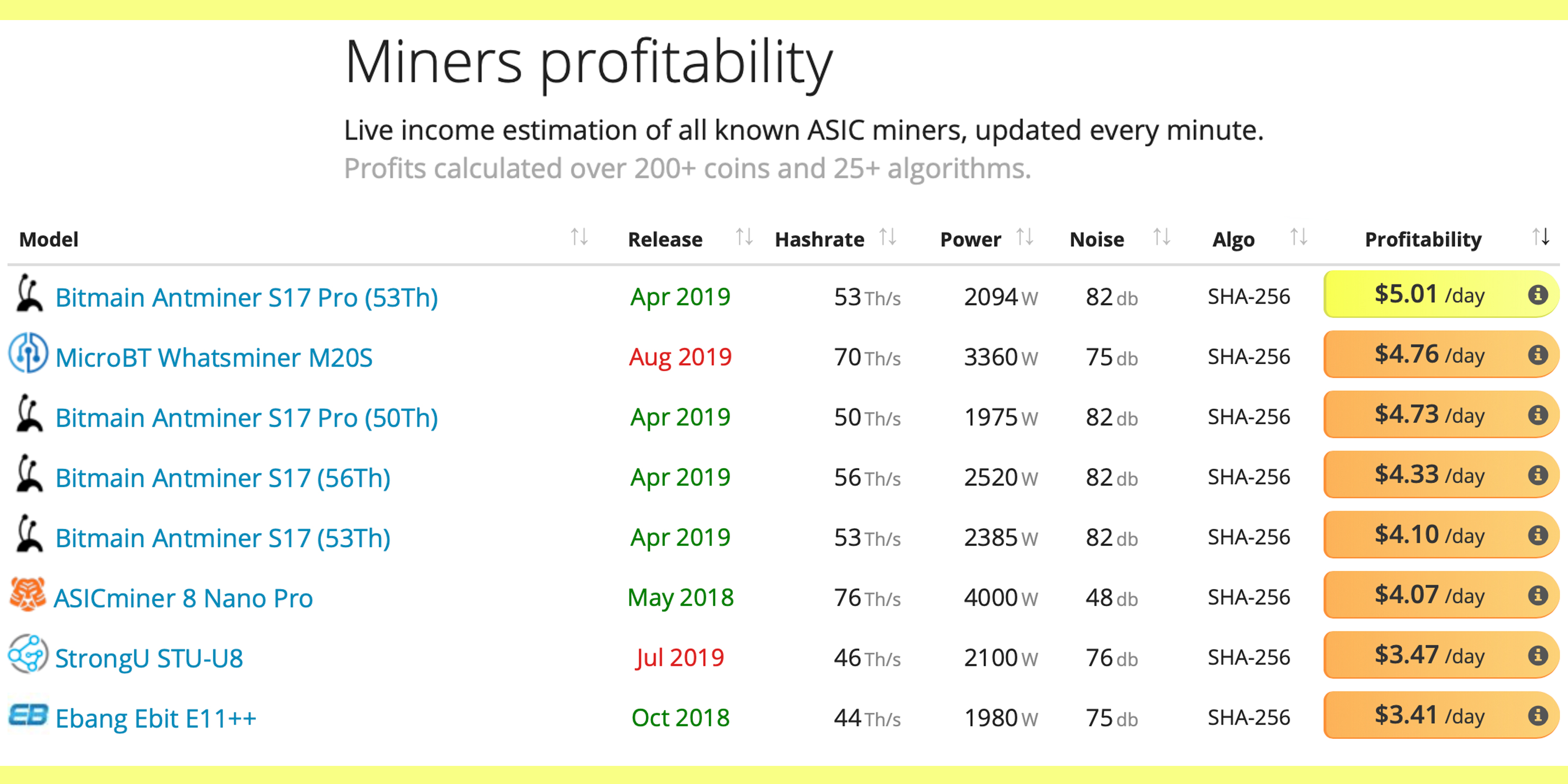 Crypto Mining Rigs & Bitcoin Mining Rigs Explained | Gemini