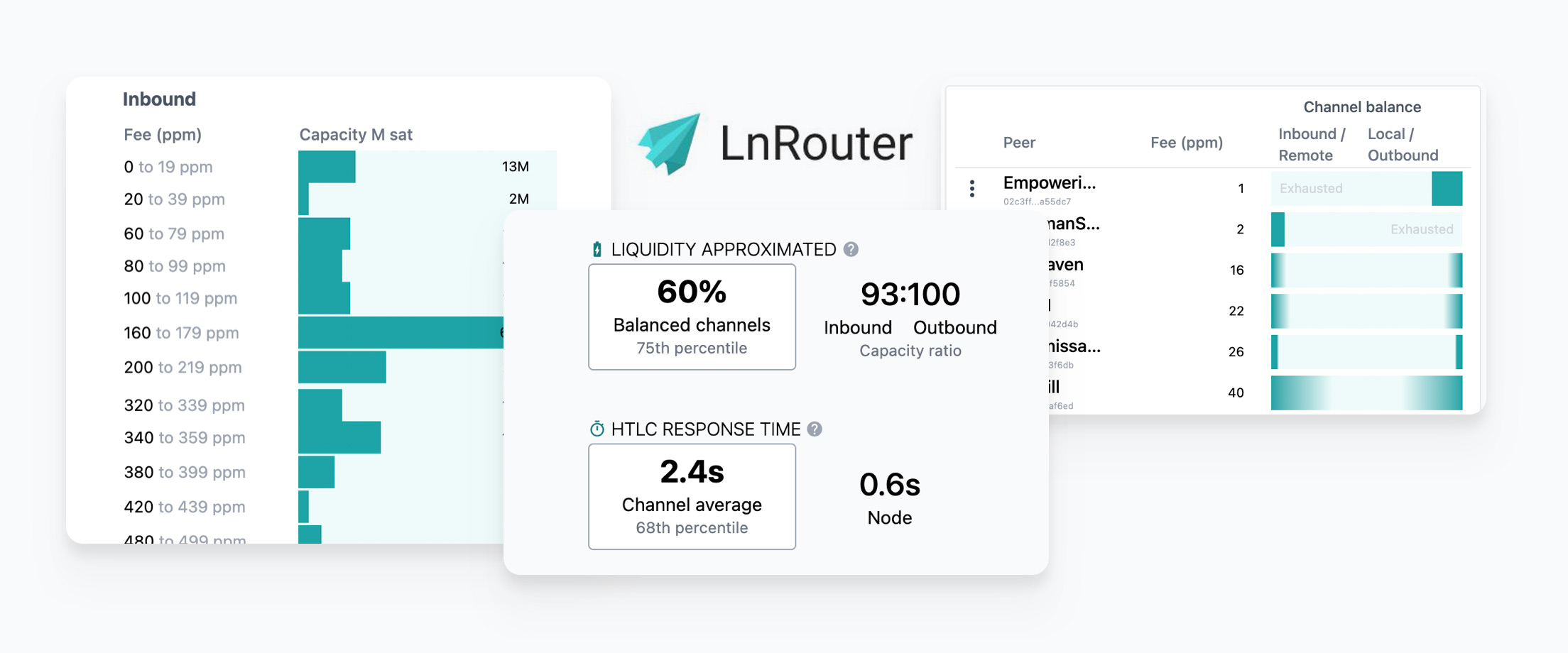 Irrational Economic Action: Running a Bitcoin Lightning Node for Negative Profit | Ledger