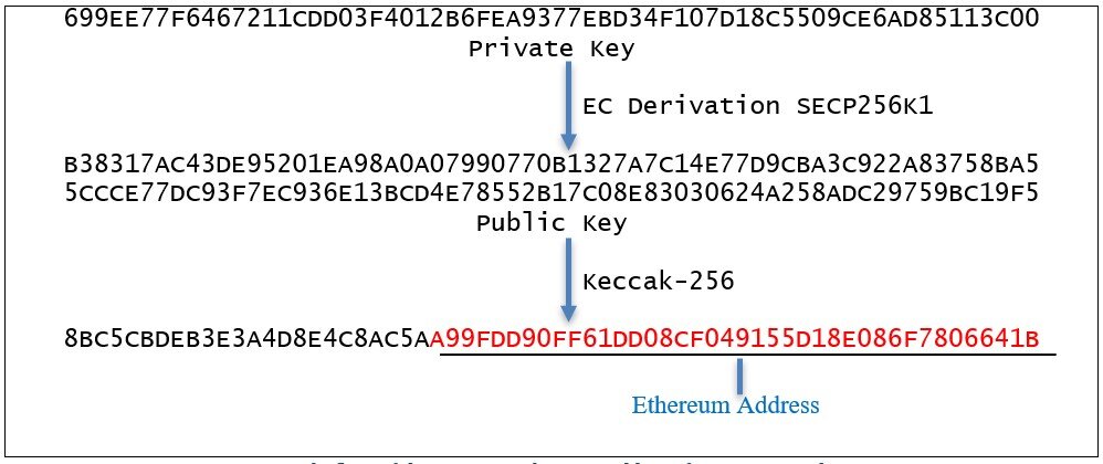 crypto private keys generator software | Devpost