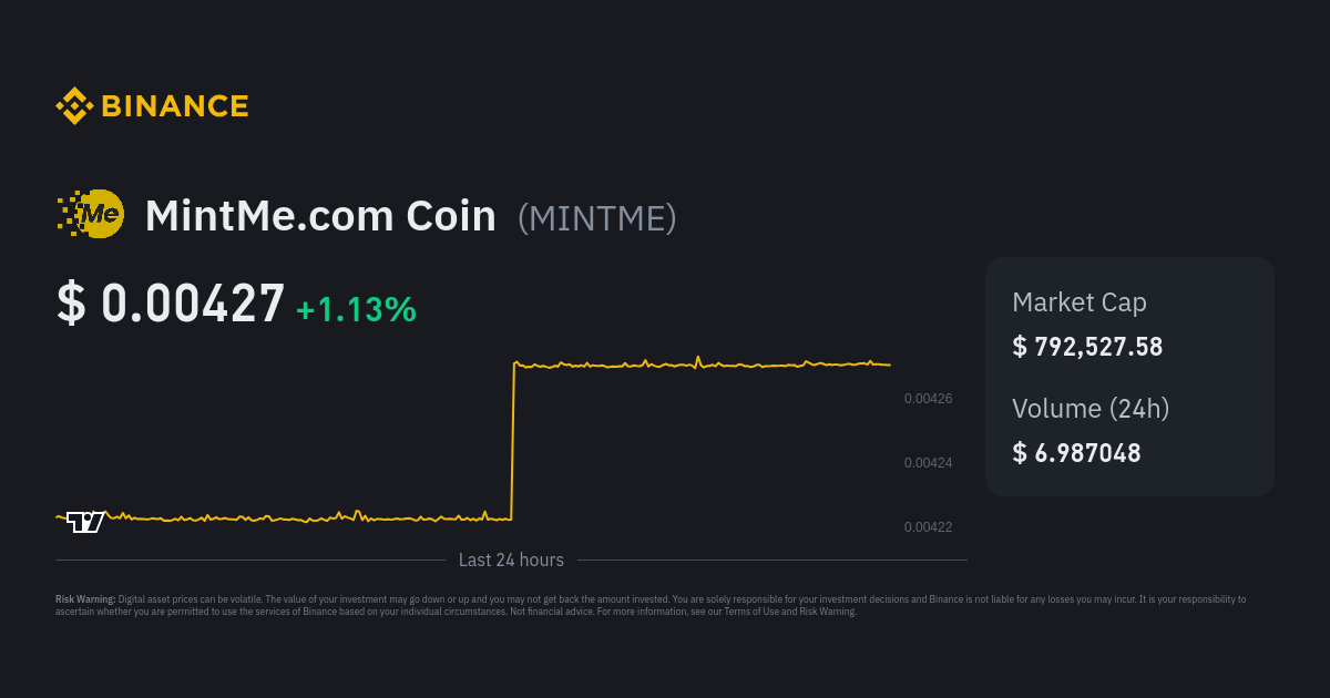 How to buy coinmag.fun Coin (MINTME) Guide - BitScreener