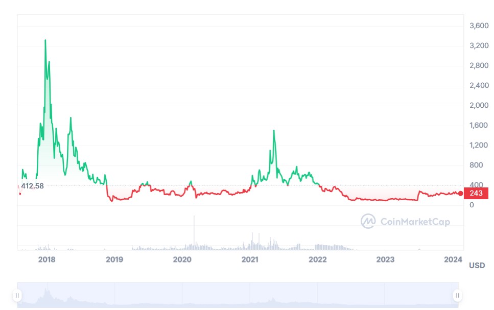 Bitcoin Price Today - BTC Price Chart & Market Cap | CoinCodex