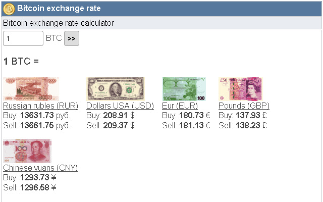 1 BTC to USD - Bitcoins to US Dollars Exchange Rate