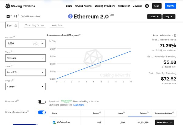 How Long to Mine 1 Ethereum: Ethereum Mining Rewards, Ethereum Staking Time And More