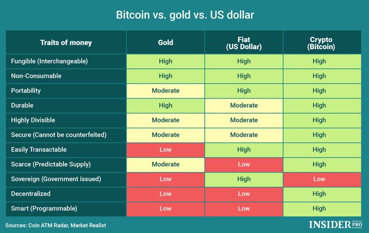 How Many Bitcoins Are There and How Many Are Left to Mine