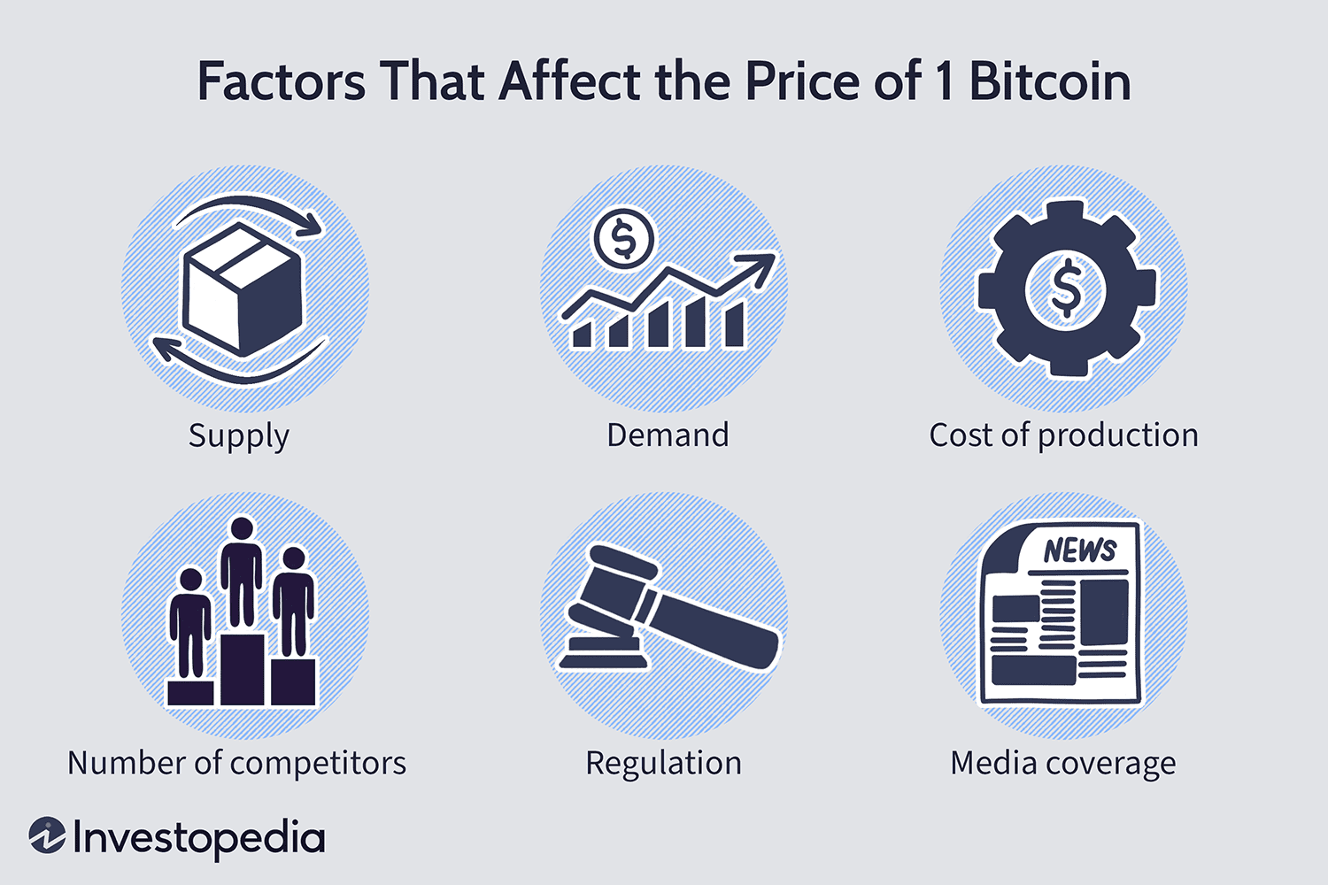 Bitcoin ETFs: What are they and how do they work? | Betashares