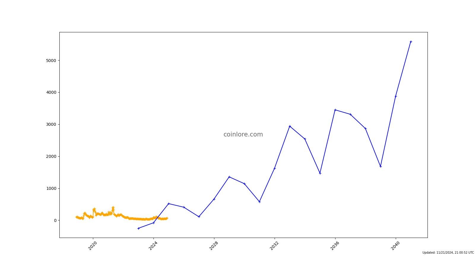 Bchsv - CoinDesk