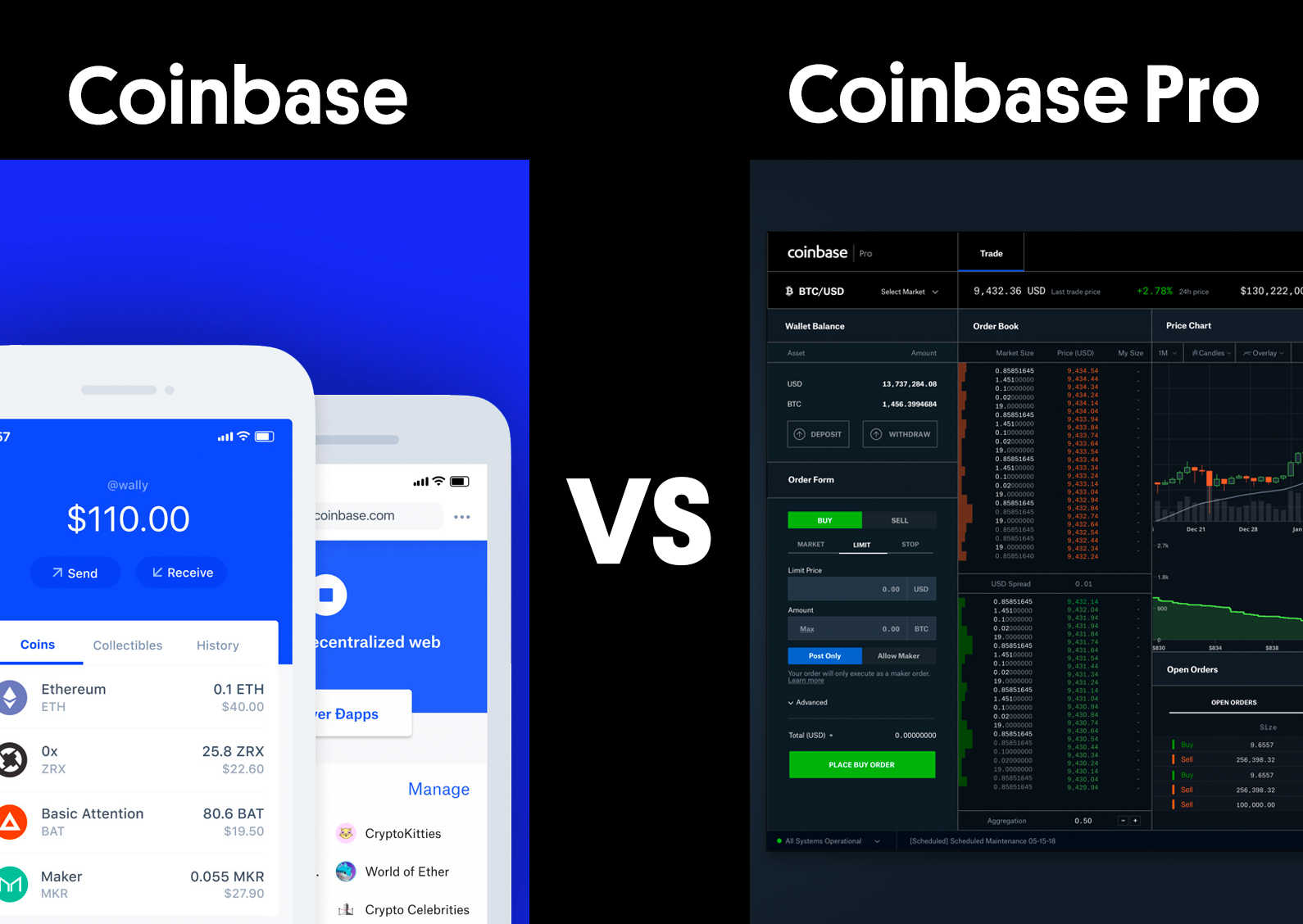 Coinbase Vs. Coinbase Pro: Why Pro Is Better For Investors