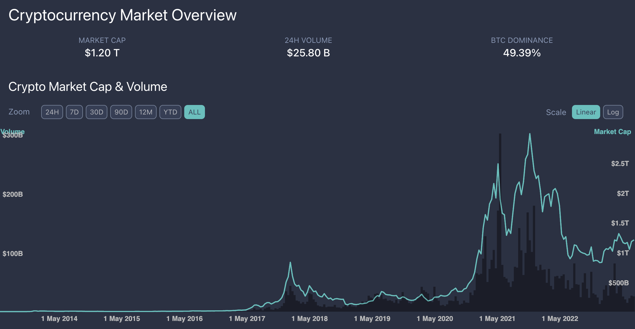 LiveCoinWatch Crypto Price Portal Starts Broadcasting coinmag.fun Newsfeed