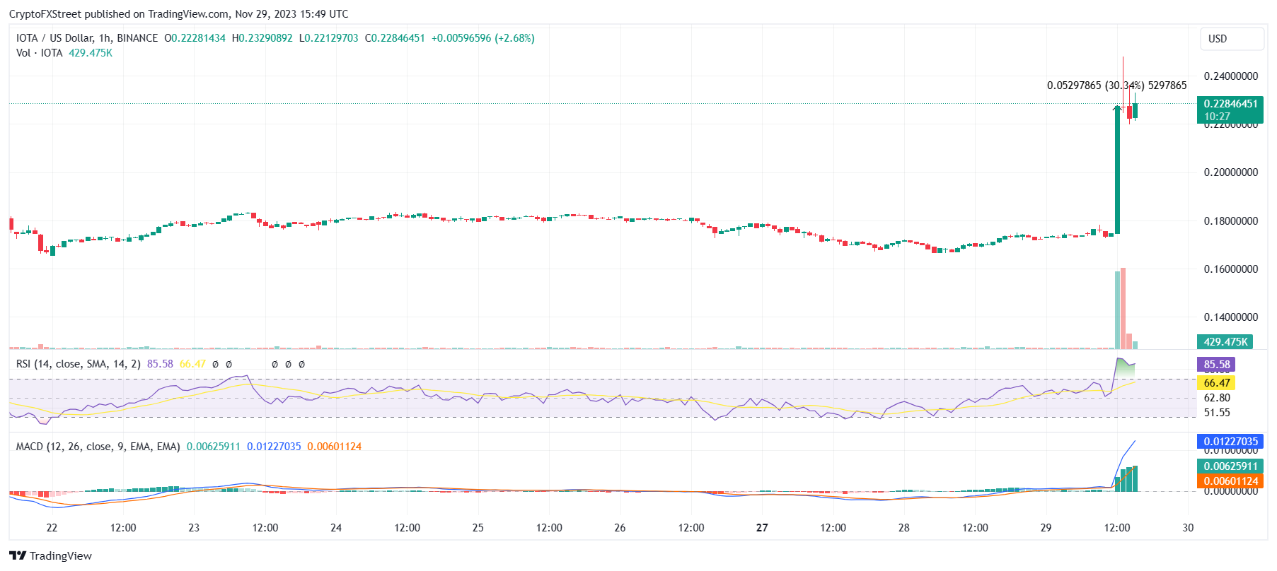 Neutron (NTRN) Price Prediction - 