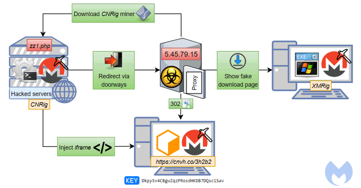 Authorize JavaScript crypto miners