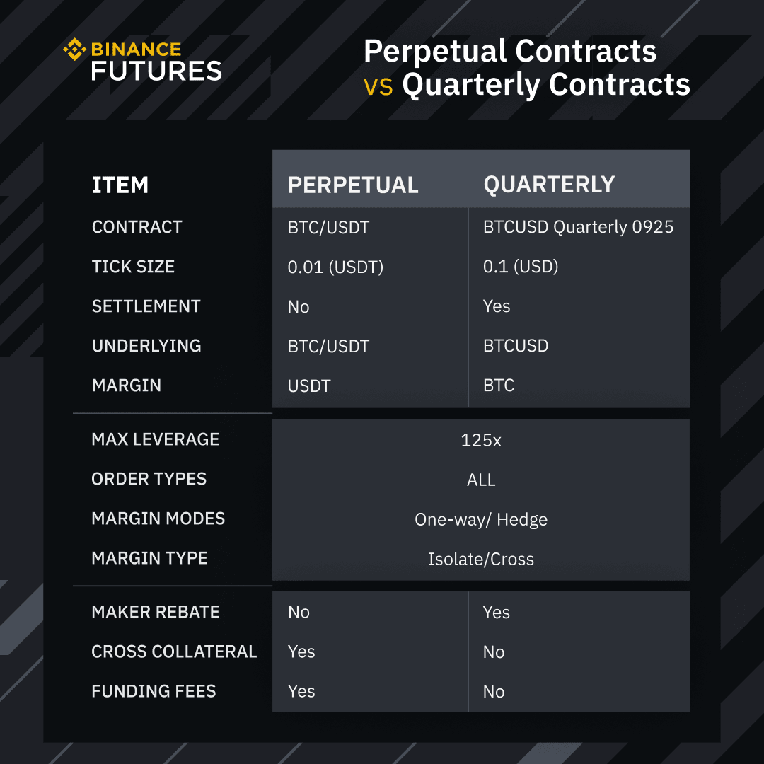 Understanding Futures Contract Expiration: A Comprehensive Guide