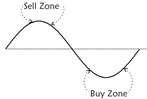 Selling High, Buying Low: What Is a Short Position? – Financial Analyst