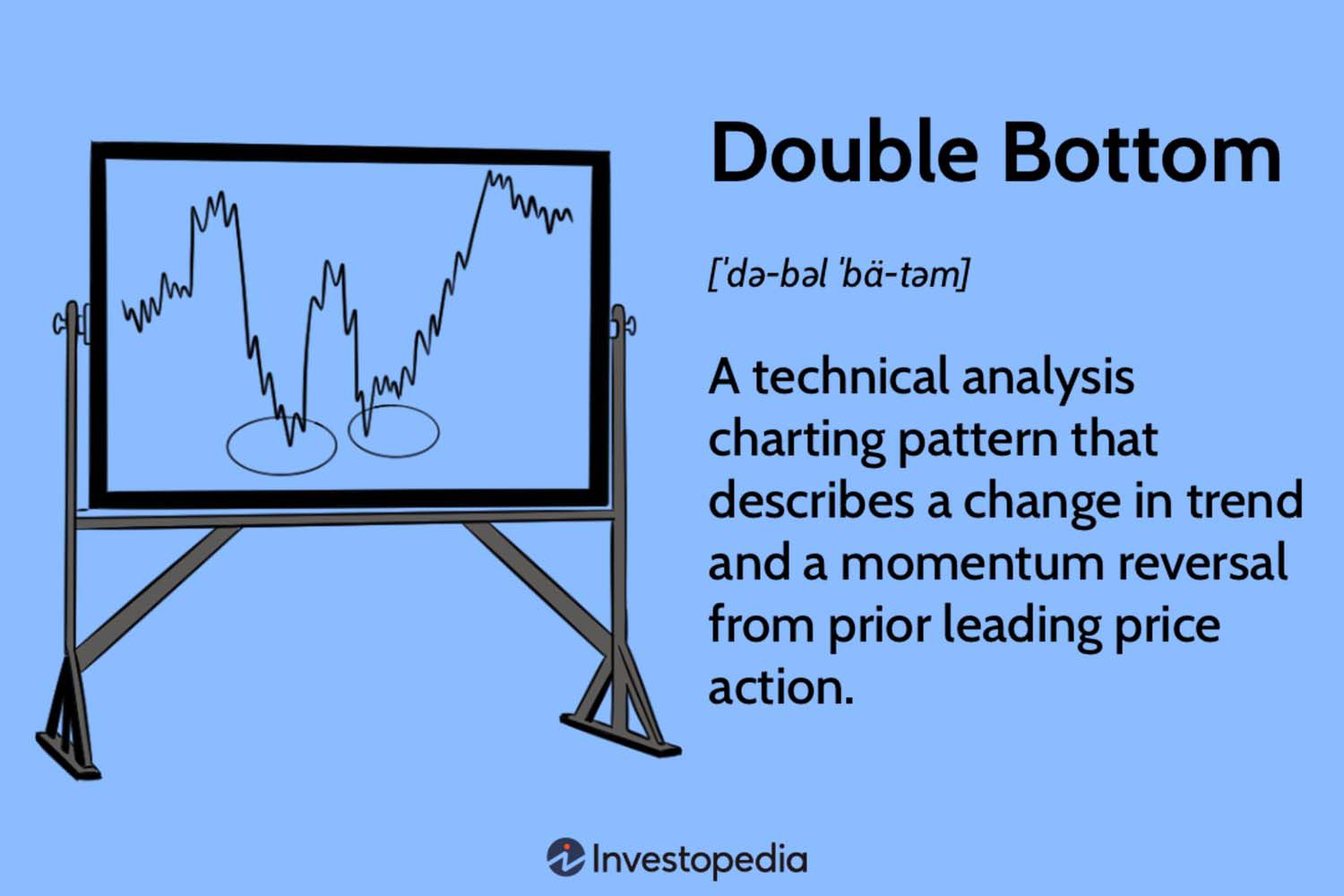 Crypto Chart Patterns - Cryptocurrency Alerting