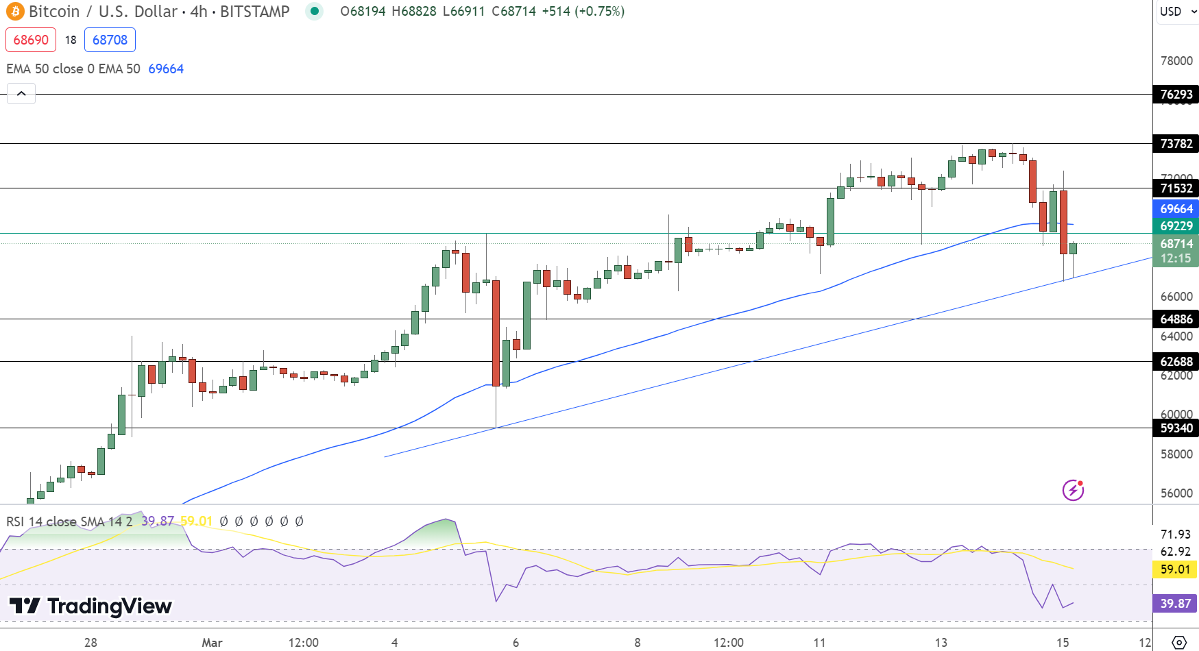 Bitcoin price today, BTC to USD live price, marketcap and chart | CoinMarketCap