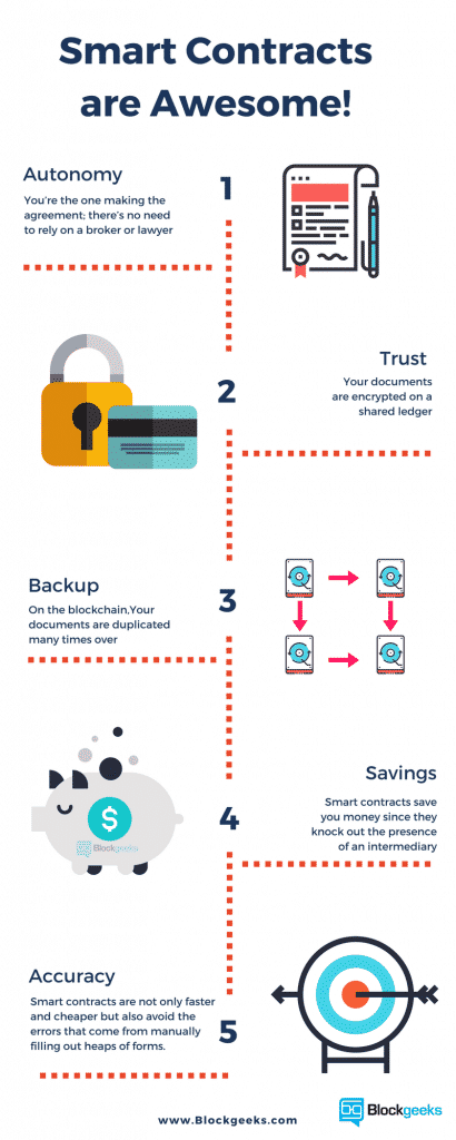 Smart Contract Development | LimeChain