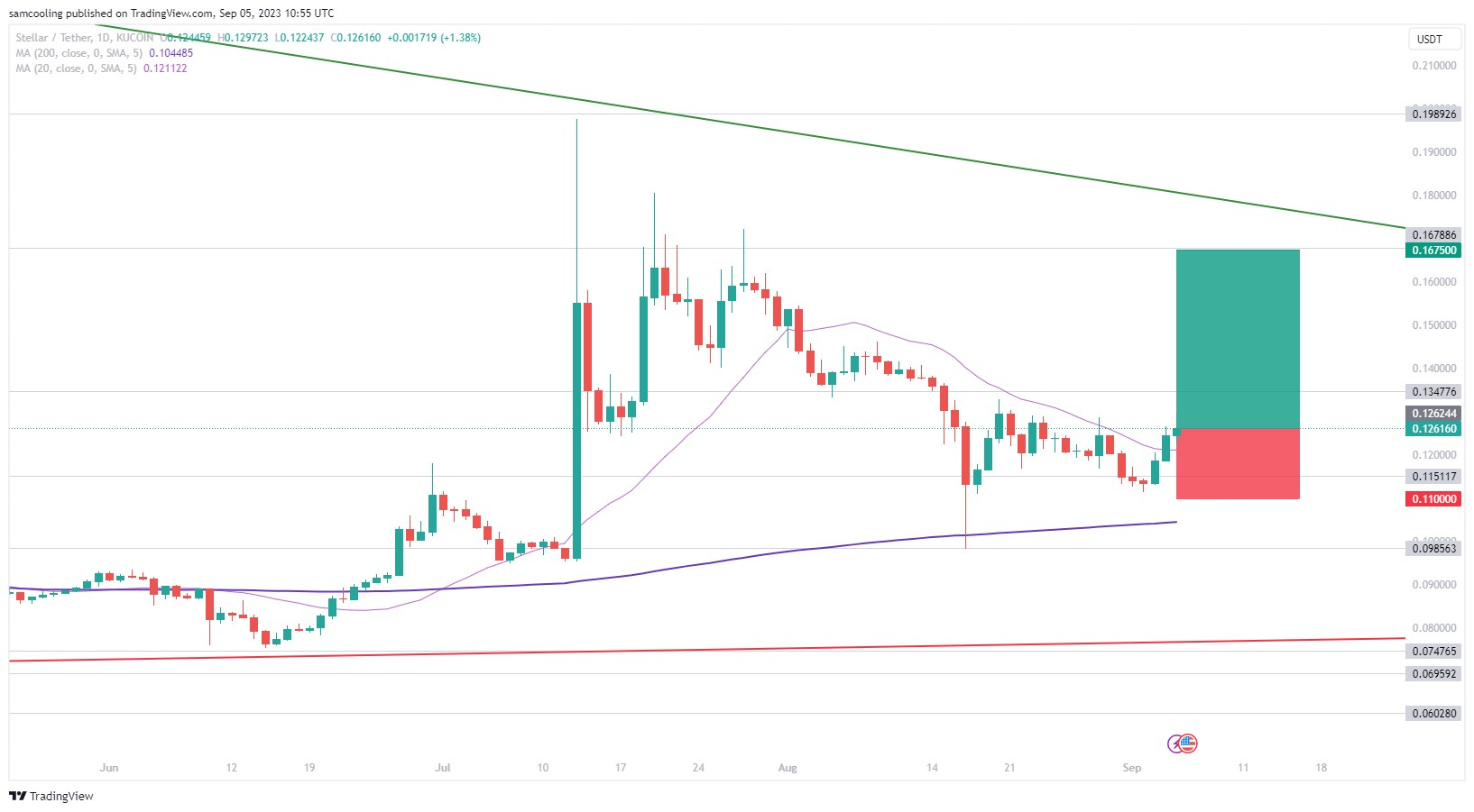 Coinranking | Top 50 Cryptocurrencies Ranked by Market Cap