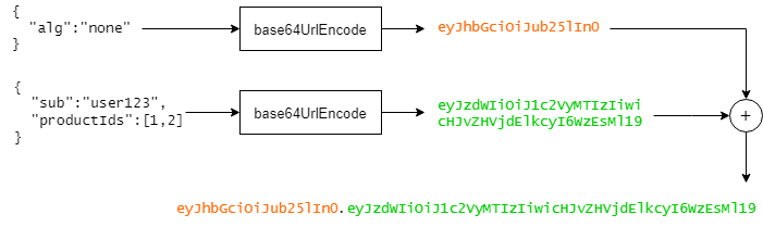 GitHub - TouchInstinct/Backend-common