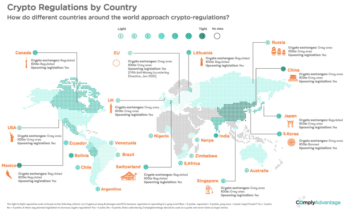 China’s Cryptocurrency and Blockchain Regulatory Environment - Ecovis Focus China