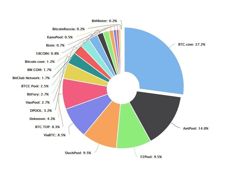 Bitcoin and Altcoin Mining Pool | Cruxpool