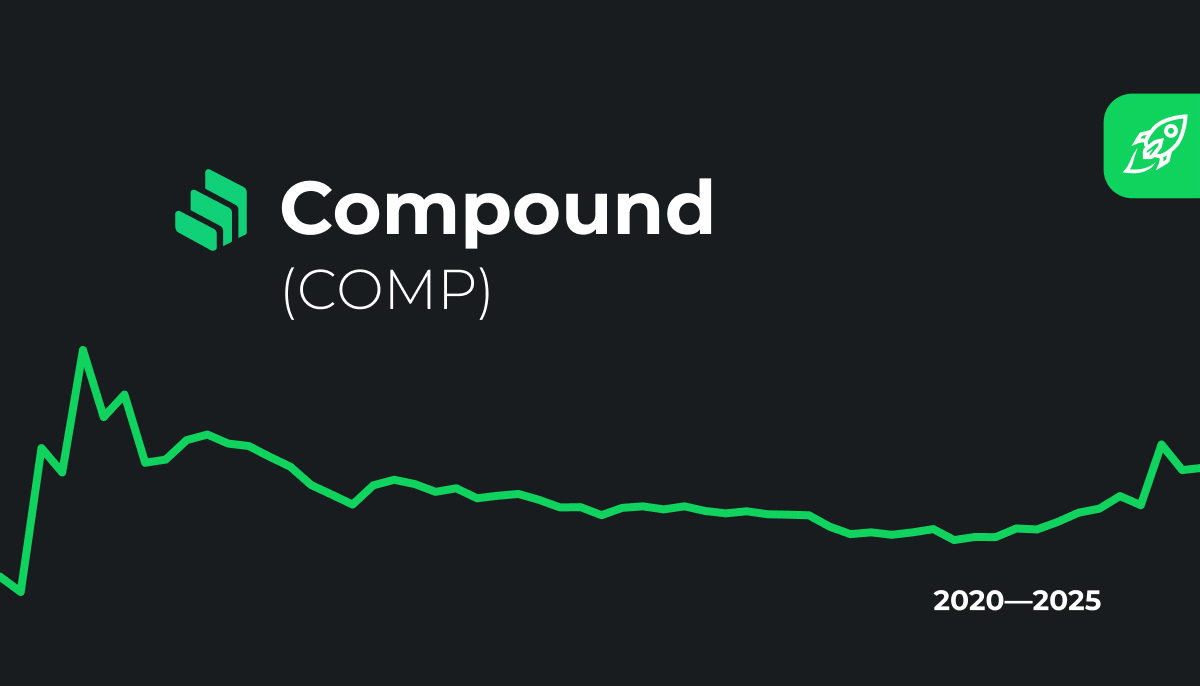 Compound (COMP) Price Prediction , , - CoinWire