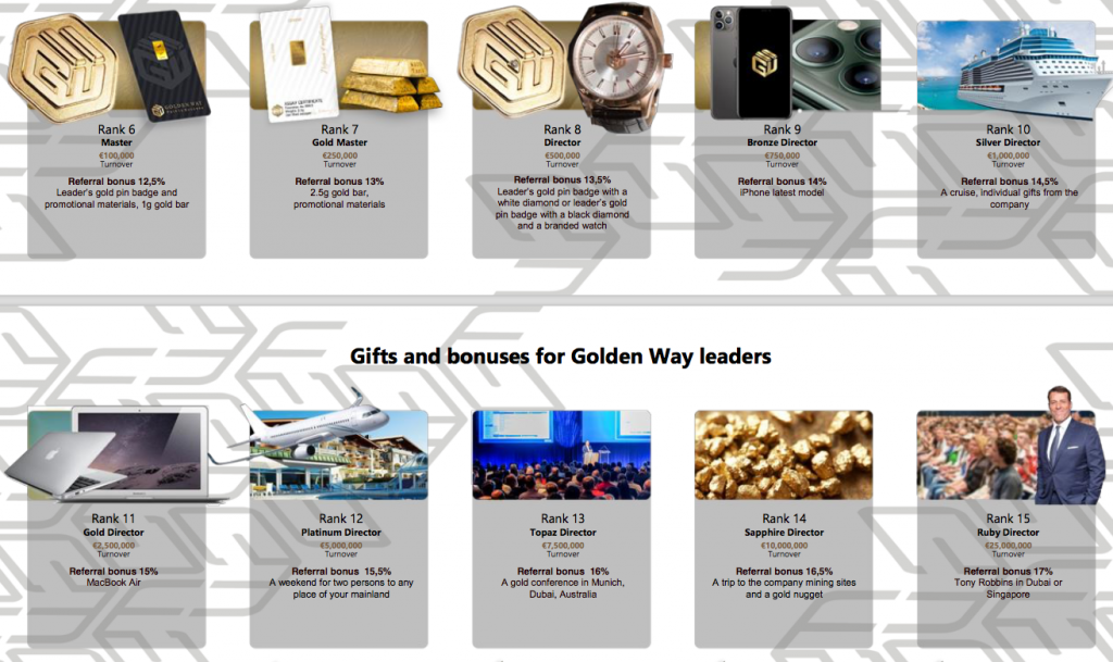 Golden Way Trading LLC | Medical, Electronics, Petrochemicals