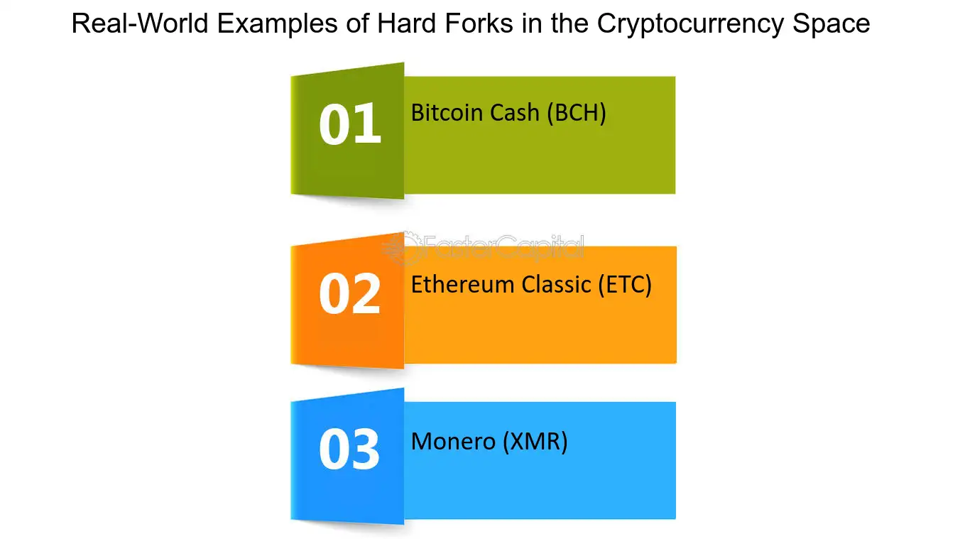 Just-In: Monero (XMR) Hard Fork Day, Here's How The Price May Move