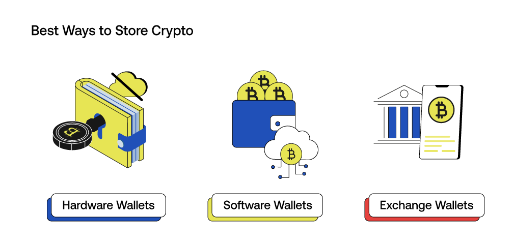 Guide: What You Need to Know to Invest in Crypto Safely | coinmag.fun