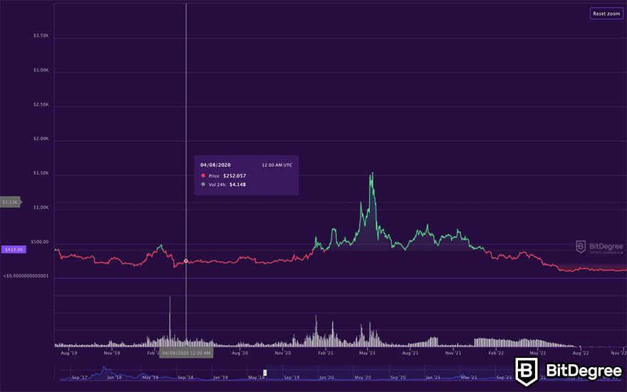 Mysterious $62 Million Bitcoin Cash (BCH) Transfer Sparks Speculation, Here's Why