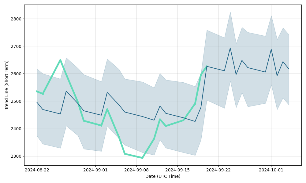 XBT Provider Share Price Bitcoin Tracker One