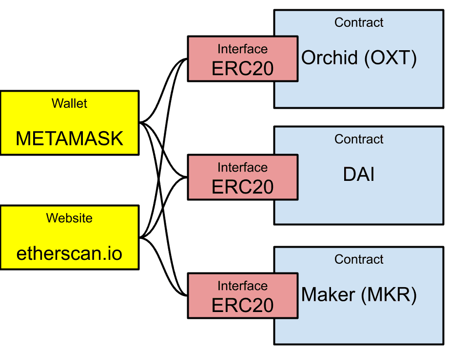 How to send an ERC token with ERC