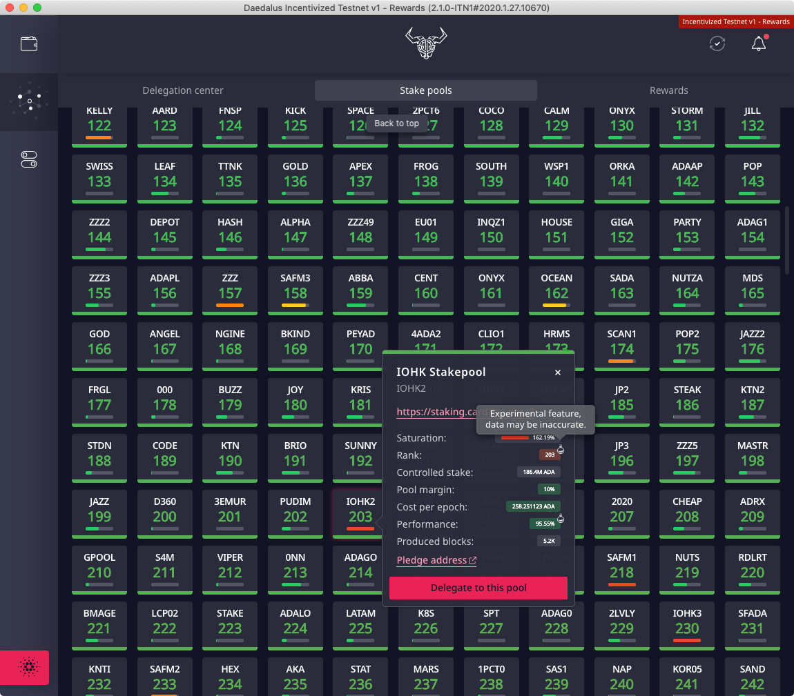 ADAtainment | Cardano Wallets