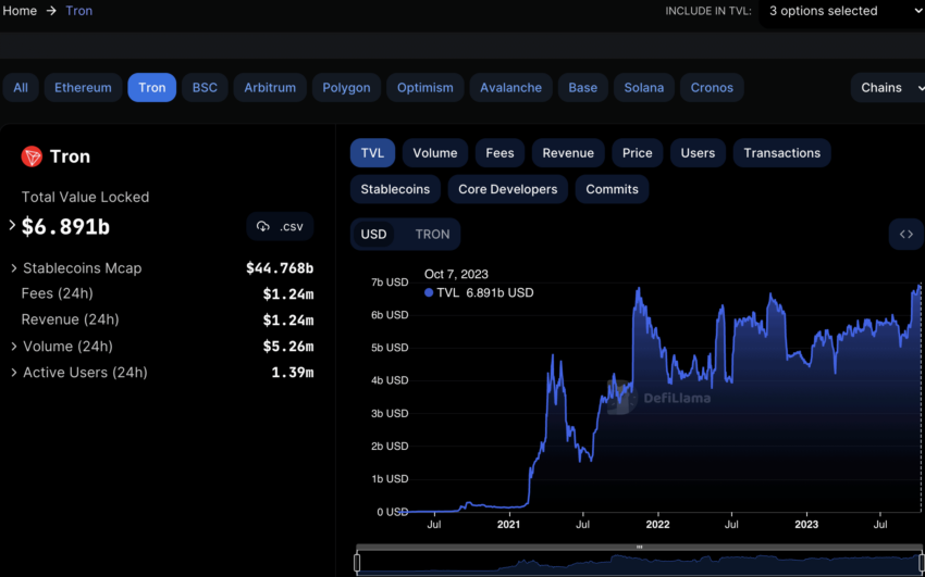 13 Best Places to Buy TRON with Reviews