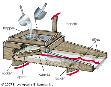 Gold Mining Equipment