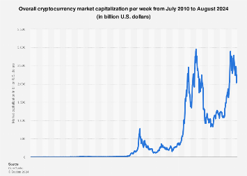 Today's Top Crypto Coins Prices And Data | CoinMarketCap