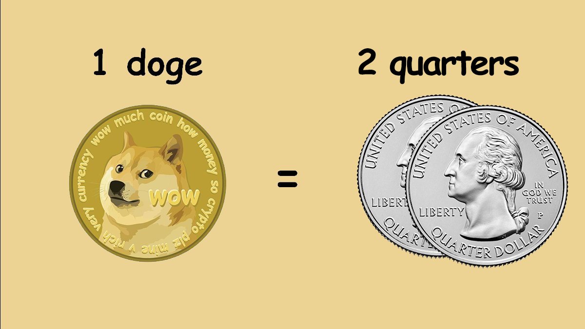 Dogecoin Price Today | DOGE Price Prediction, Live Chart and News Forecast - CoinGape