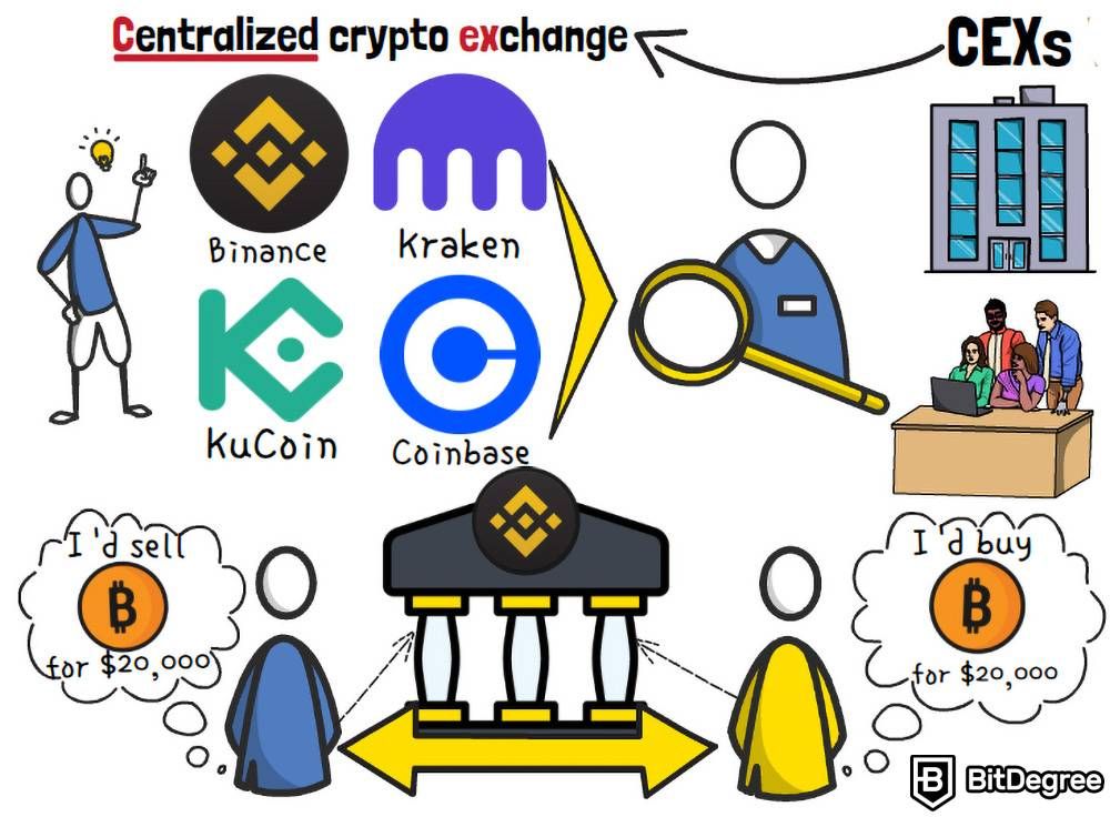 coinmag.fun Review: Fees, Safety & Much More | Cryptoradar