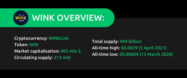 Wink Price today in India is ₹ | WIN-INR | Buyucoin