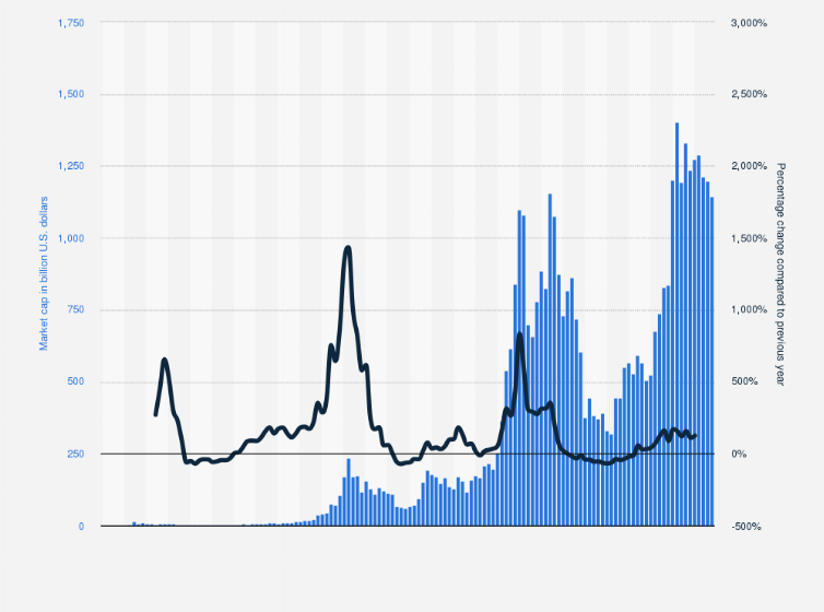 Bitcoin Price (BTC), Market Cap, Price Today & Chart History - Blockworks