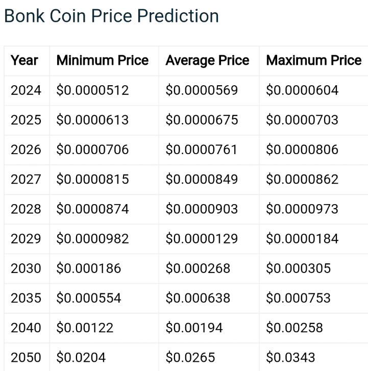 Bong - Bonk's Brother ($BONG) Price Prediction for - - - - BitScreener