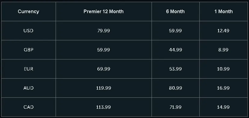 How Much Does A Runescape Membership Cost? - TechStory