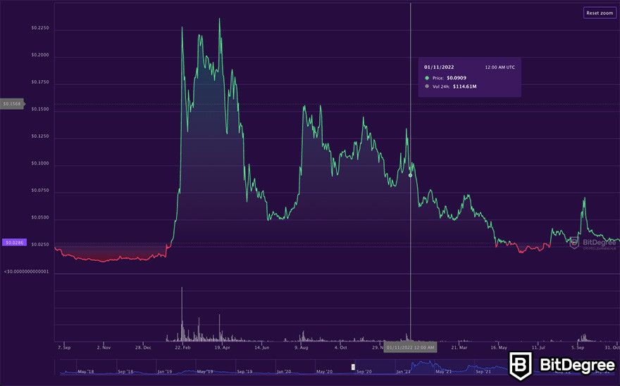 First ever halving event for Ravencoin set to take place tomorrow