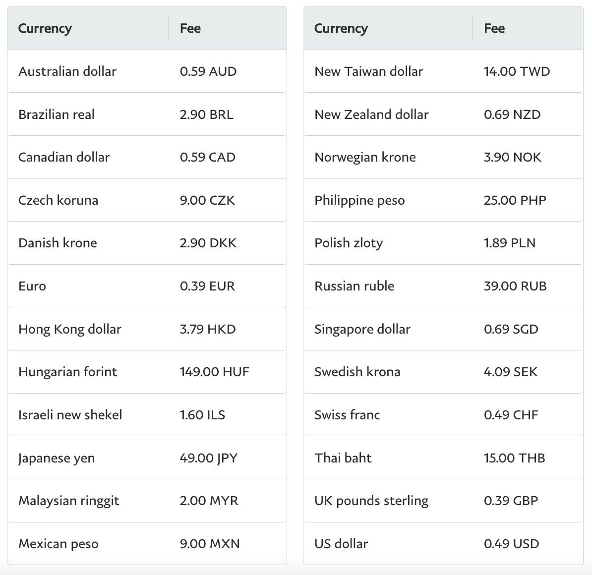 PayPal Fee Calculator UK | calculate PayPal transaction fees easily