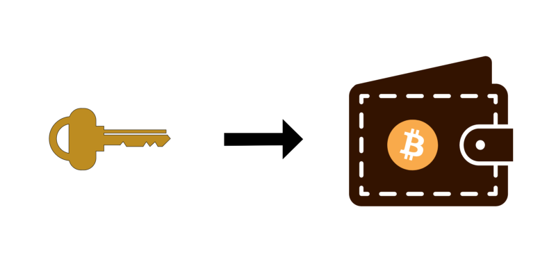 How to create a Bitcoin wallet address from a private key