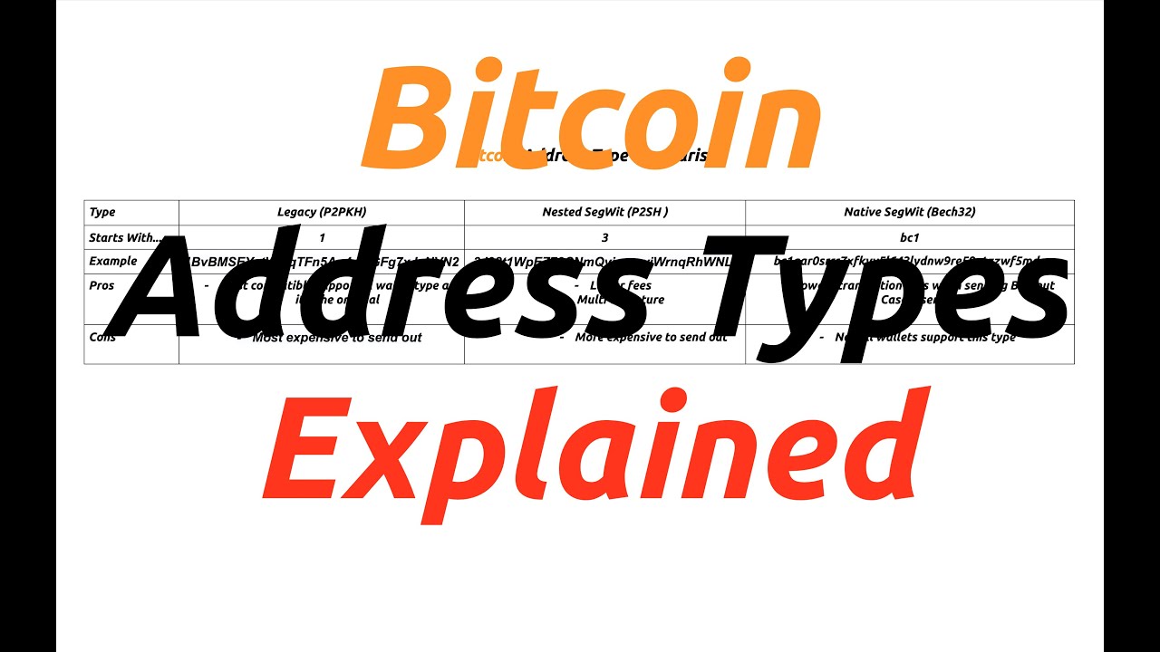 What type of Bitcoin address should I use?